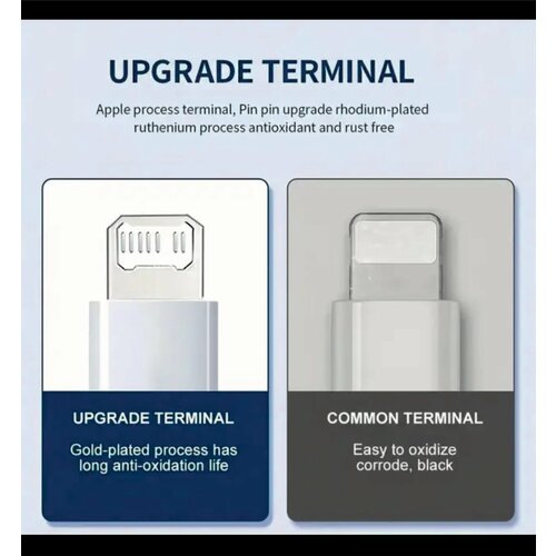 Кабель для Iphone быстрая зарядка 3А