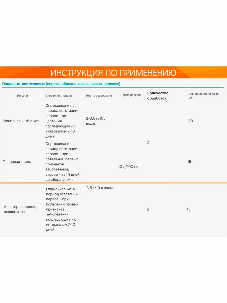 Изображение Средство Хорус Avgust от болезней на семечковых и косточковых плодовых культурах, 2 г