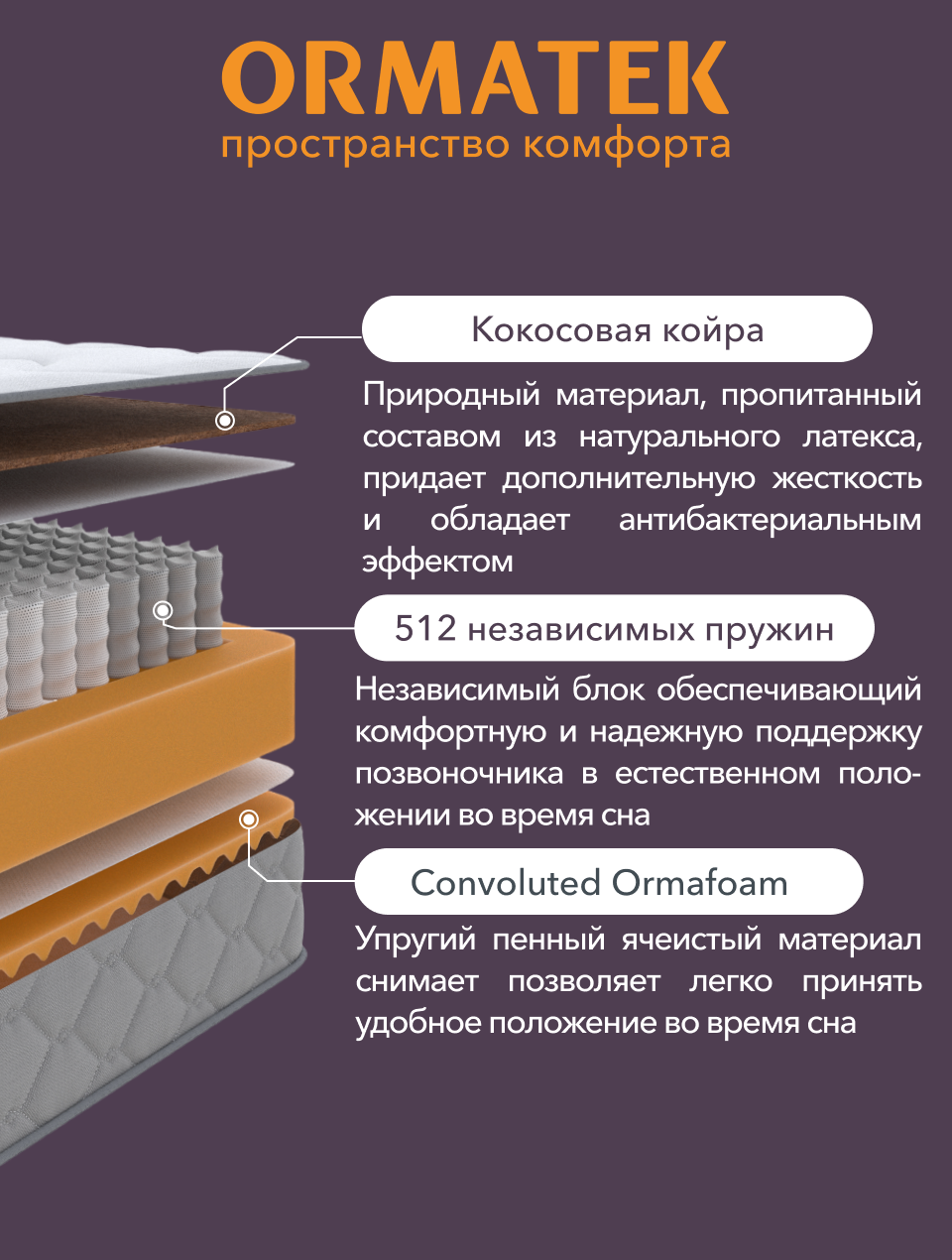 Орматек Матрас SLEEP Combo, Независимые пружины, 160х200 см, Двуспальный анатомический двусторонний матрас — фото 1