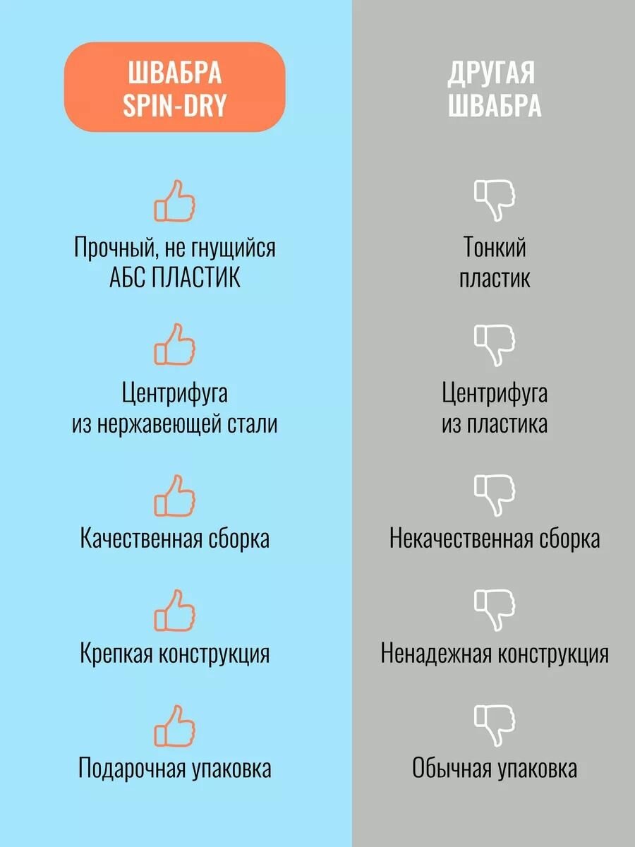 Швабра ComfortCraft, с ведром, отжимом, центрифуга, телескопическая, для уборки дома, на даче, в офисе, в подарок — фото 1