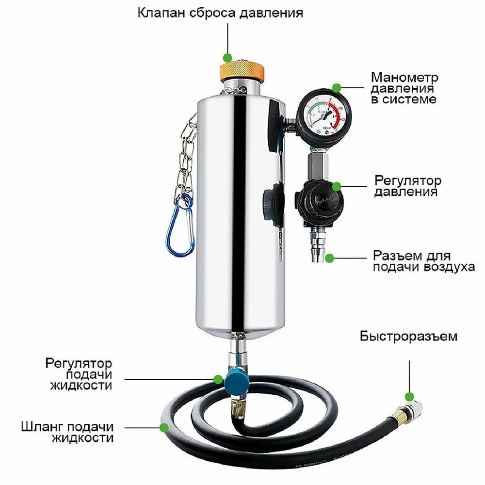 Аппарат для очистки топливных систем ОДА Сервис GX-100