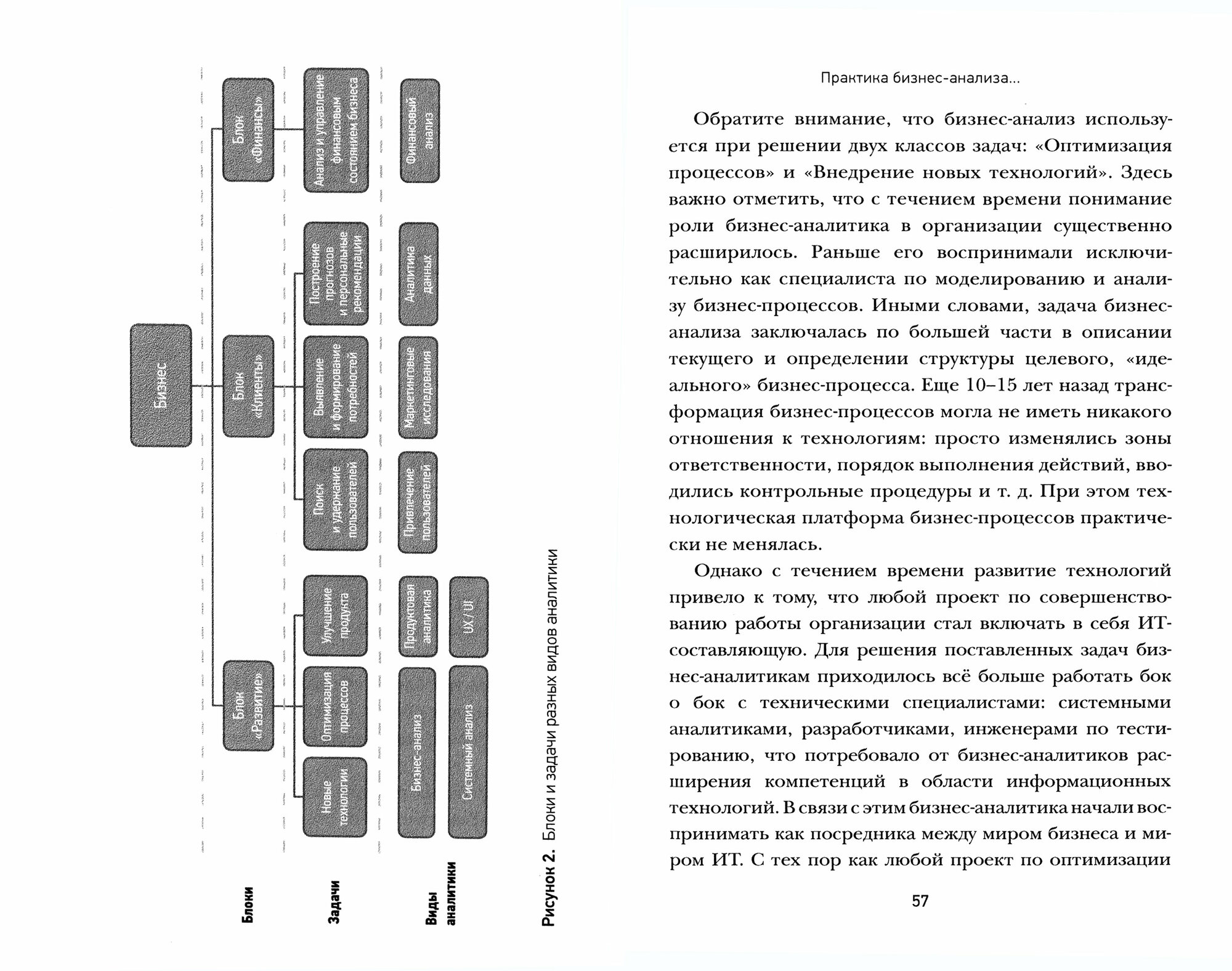Профессия "Бизнес-аналитик". Краткое пособие для начинающих - фото №3