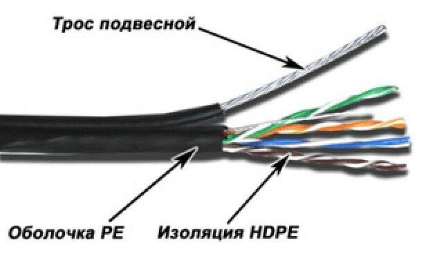 Кабель Lanmaster TWT-5EUTP-OUT-TR