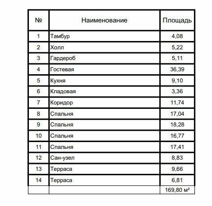 Готовый проект дома из газобетона 153,33м2 - фотография № 8