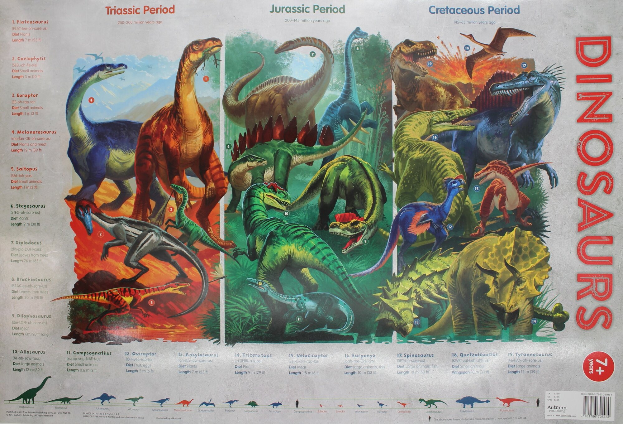 Книга Dinosaurs chart (Автор не указан) - фото №1