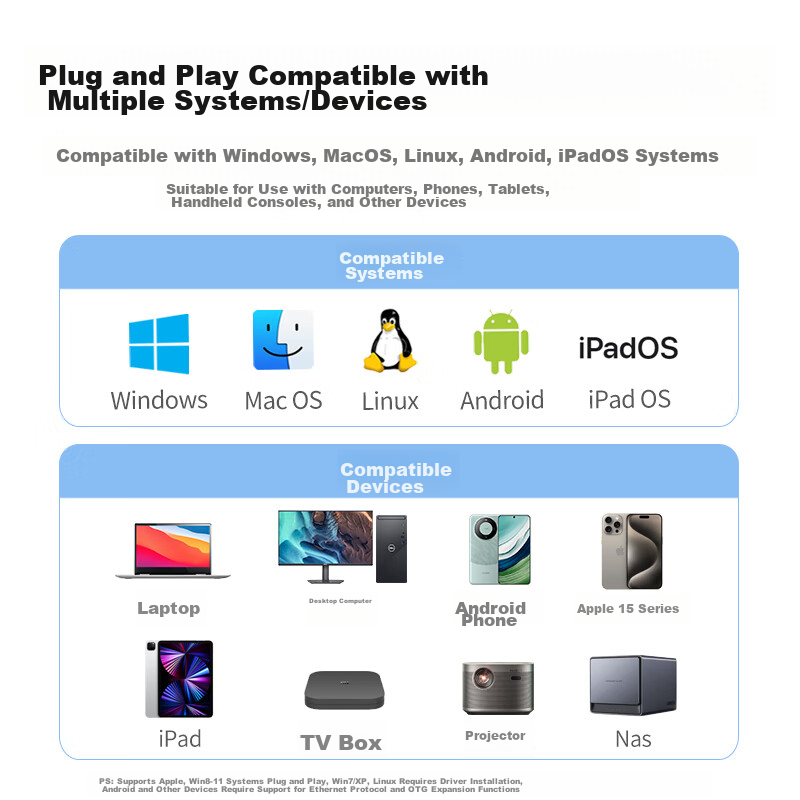 Lulian Type-C to Gigabit Ethernet RJ45 Wired Network Adapter, Compatible with Apple 16 MacBook, Huawei Laptops, Mini Computers, Network Port Expansion Converter — фото 1