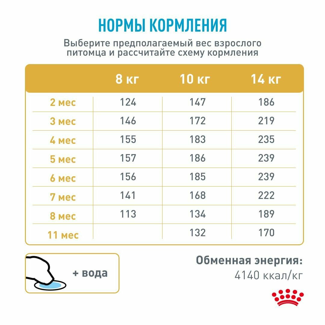 Корм для щенков ROYAL CANIN - фото №6