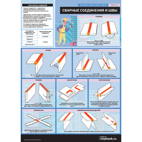 Комплект плакатов Сварные соединения и швы, 3 листа А2.