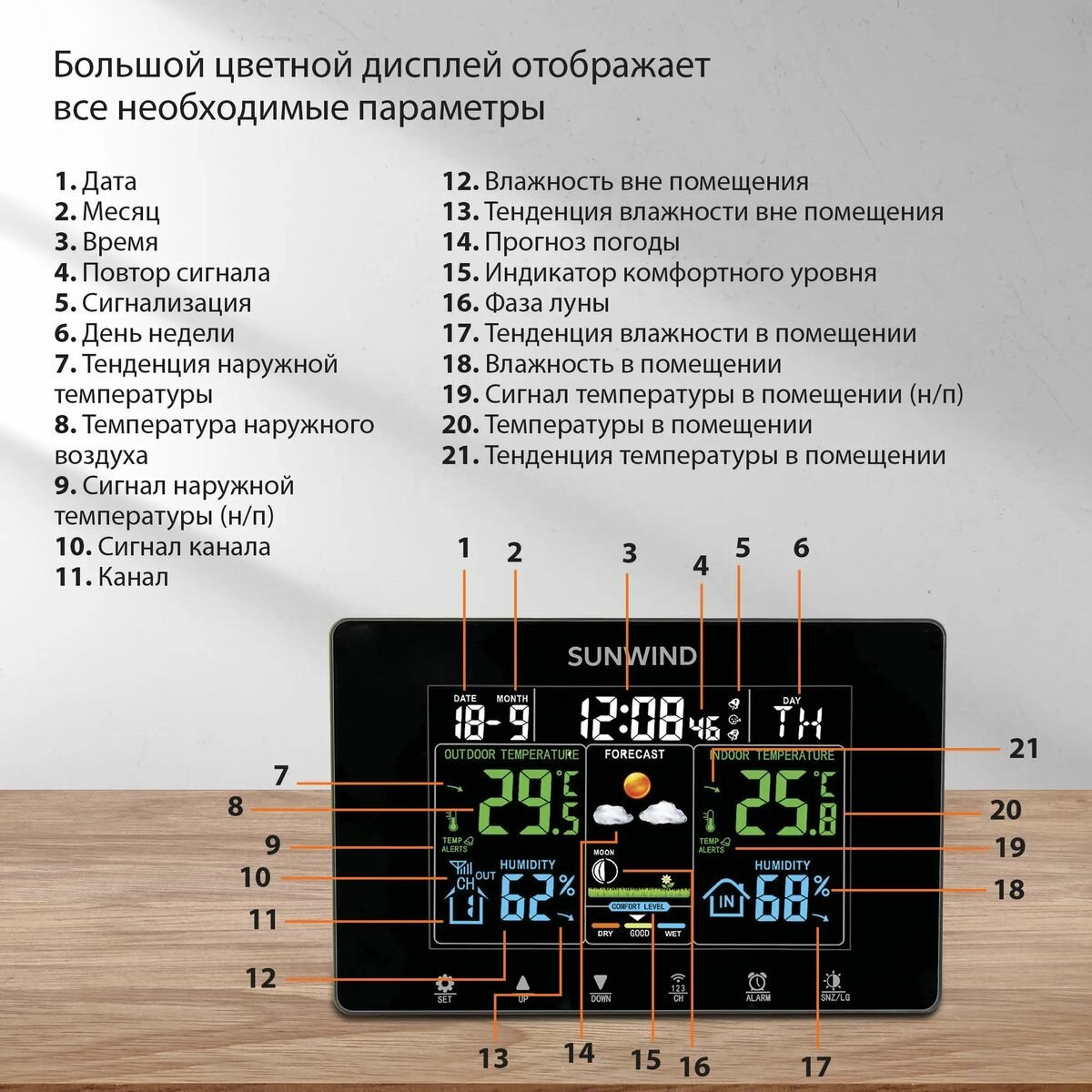 Погодная станция SunWind SW-WSH160-COLOR черный - фото №13