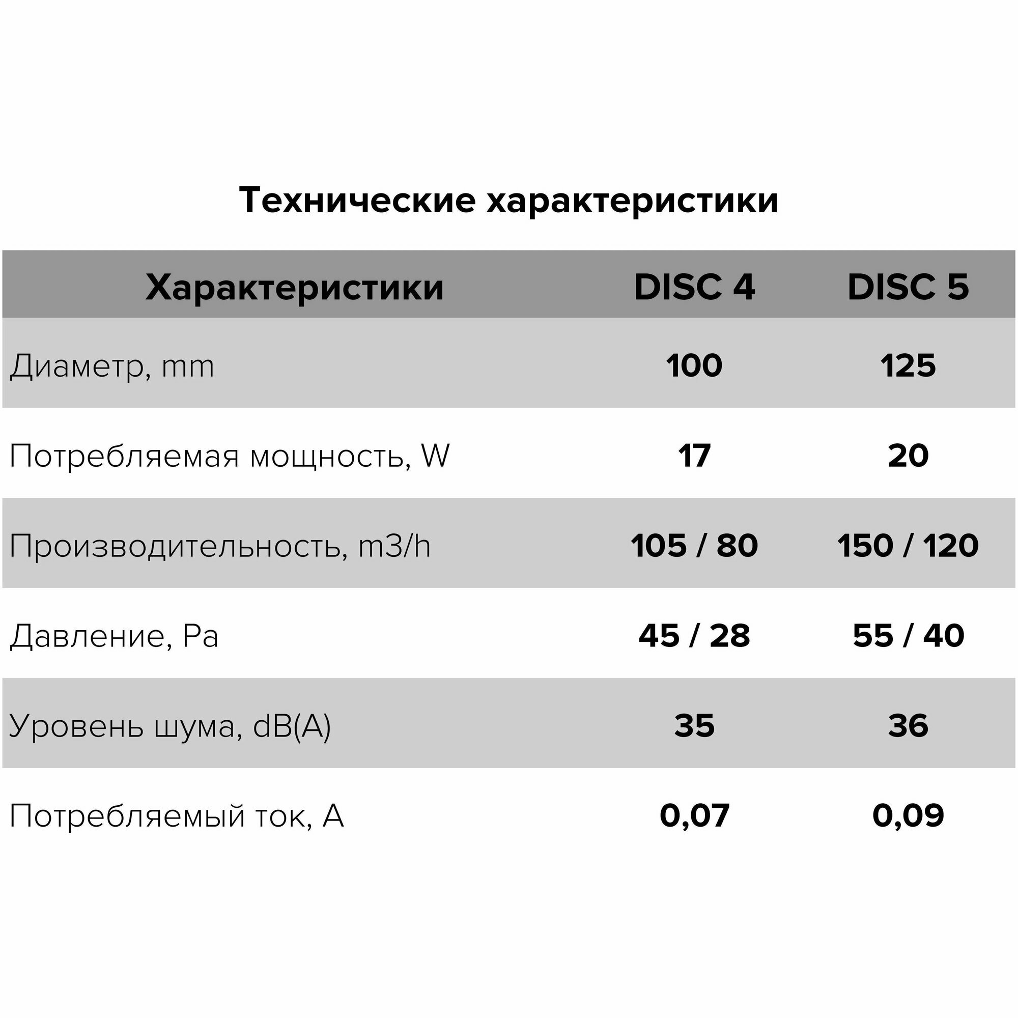 Вентилятор Era - фото №11