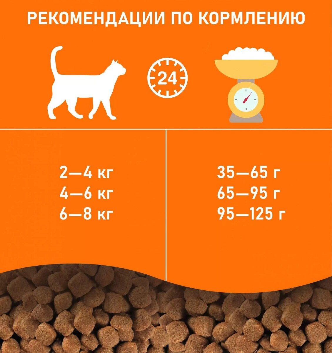 Будь Здоров. Сухой корм для стерилиз. кошек и кастрир. котов, с индейкой, 0,4 кг.