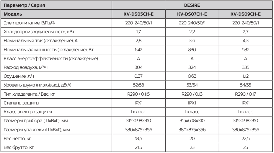 Мобильный кондиционер мощностью 20 м<sup>2</sup> - 2 кВт ECOSTAR - фото №19