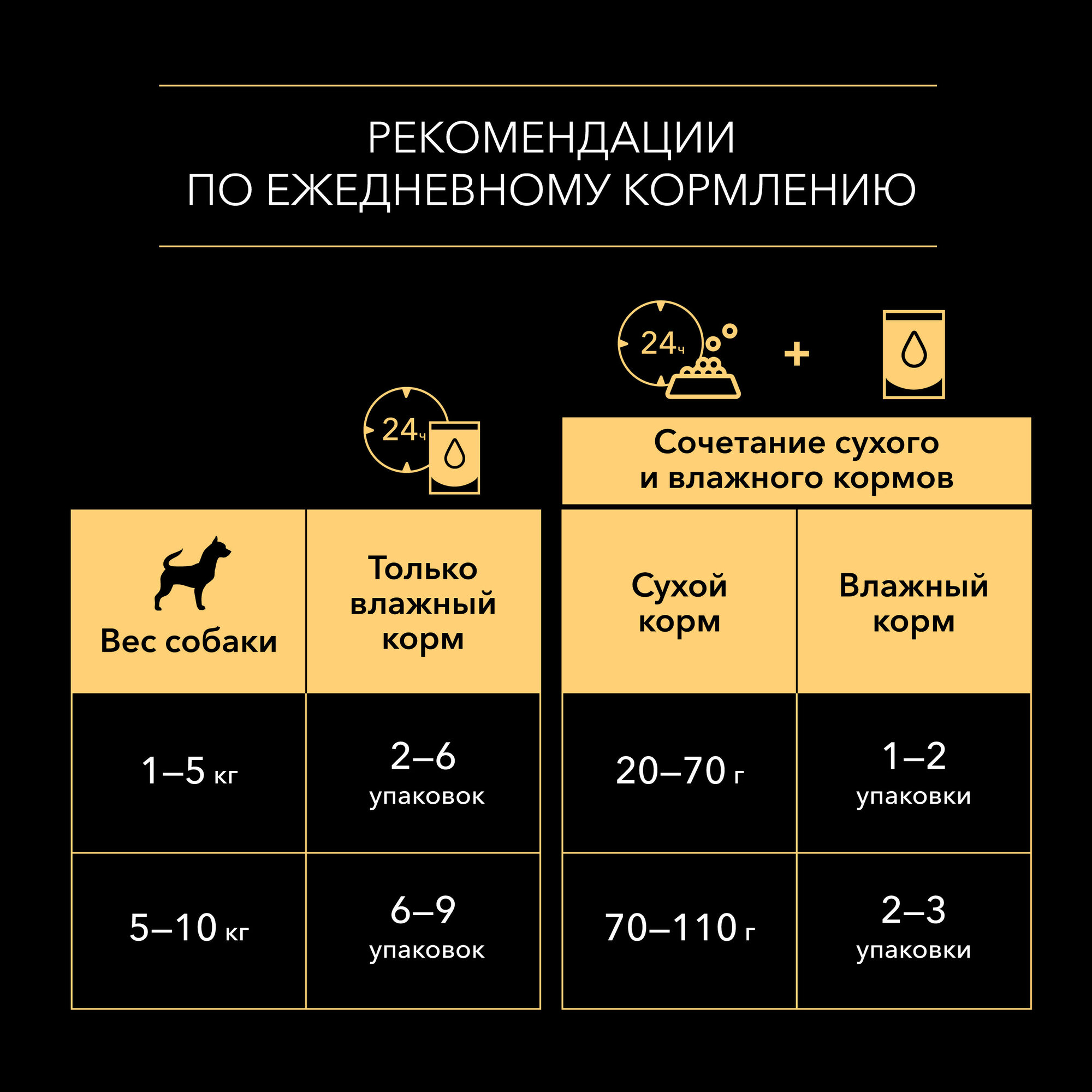 Влажный корм Purina ProPlan для взрослых собак с чувствительным пищеварением, лосось в соусе, 85гр Purina one - фото №6