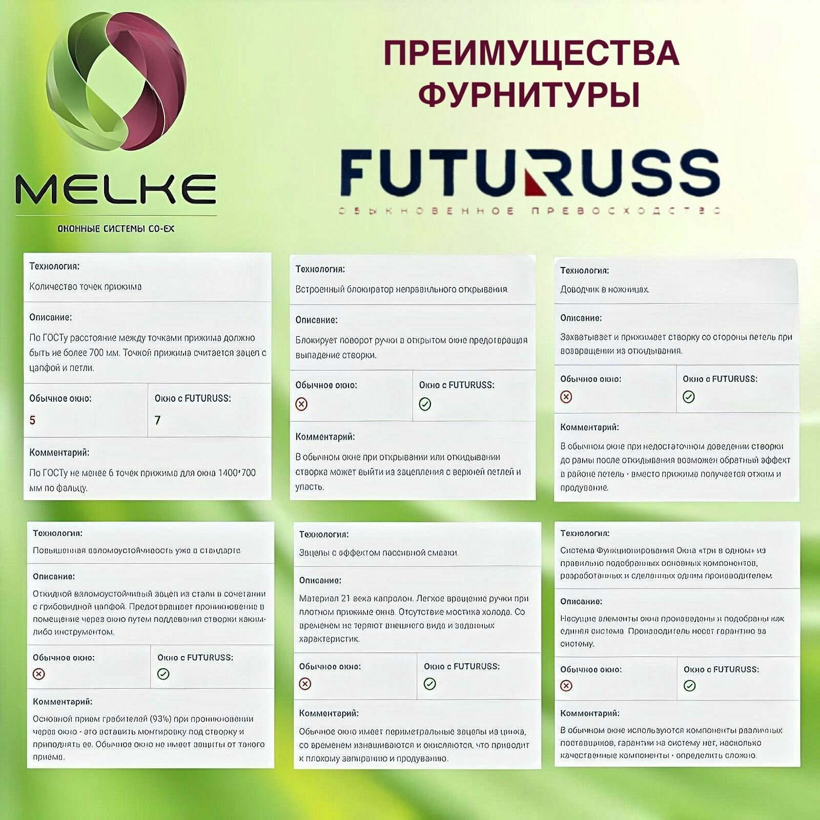 Окно 1150 х 850 мм, Melke 60 (Фурнитура FUTURUSS), правое одностворчатое, поворотно-откидное, 2-х камерный стеклопакет, 3 стекла — фото 1