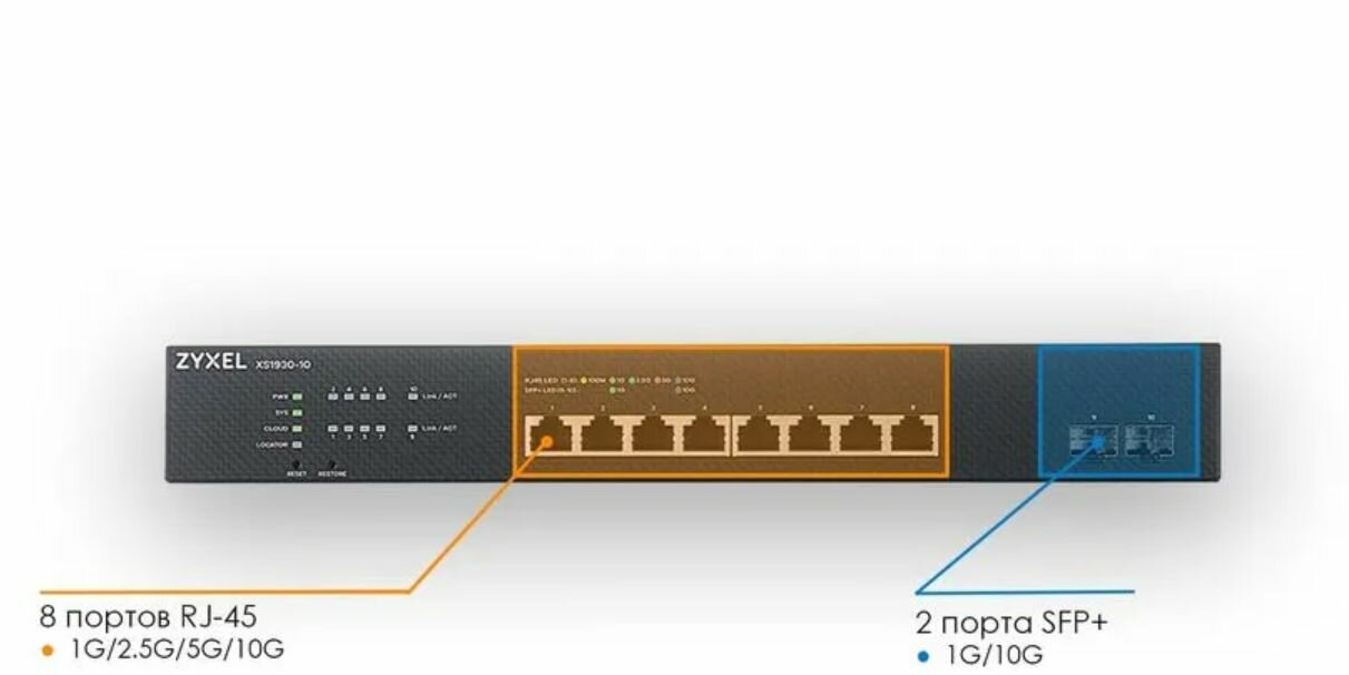 Коммутатор ZYXEL NebulaFlex - фото №12