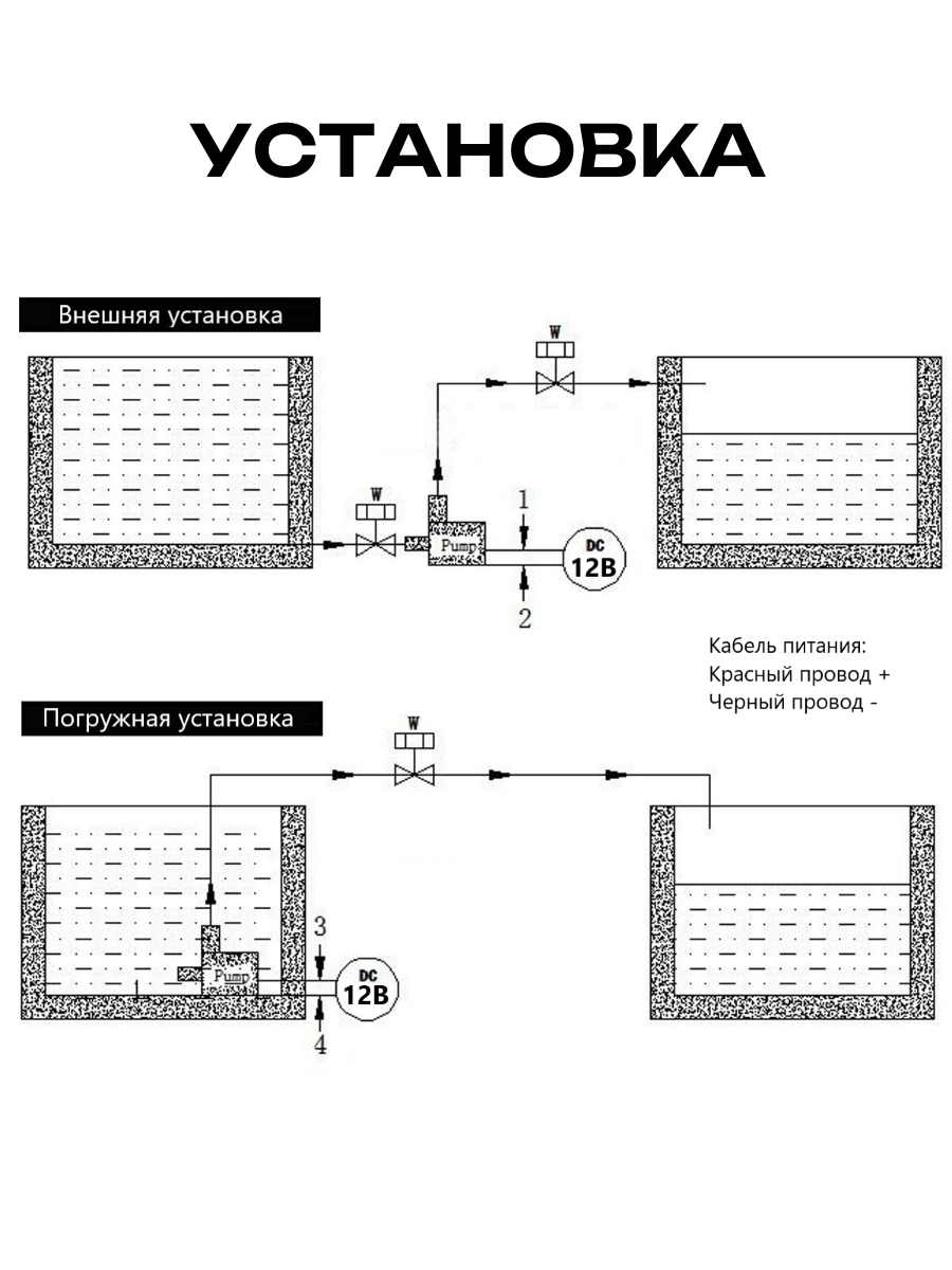 Насос Run Energy для перекачки воды, погружной, DC12V