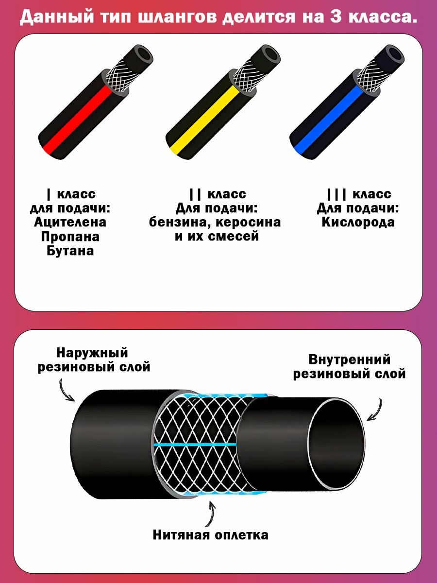 Газовый шланг для сварки 1 класса 2 метра D12 — фото 1