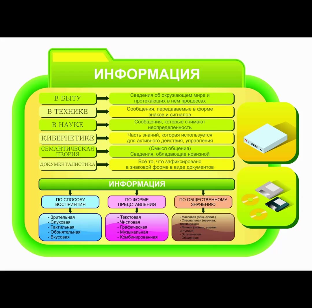 Стенд Информатика. Информация — фото 1