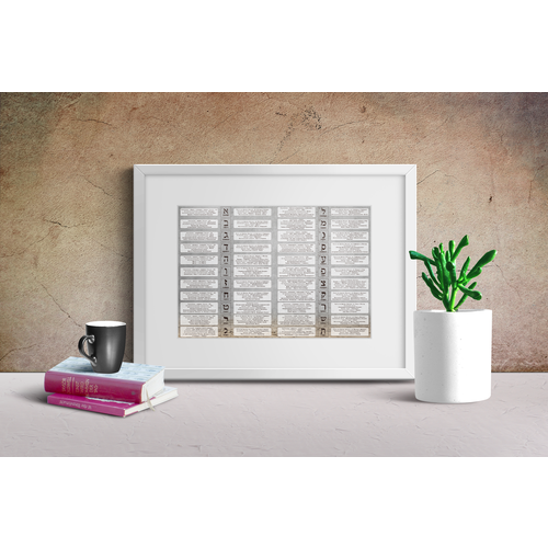 Буквы Иврита - буквальное и эзотерическое значение (светлый постер А3)