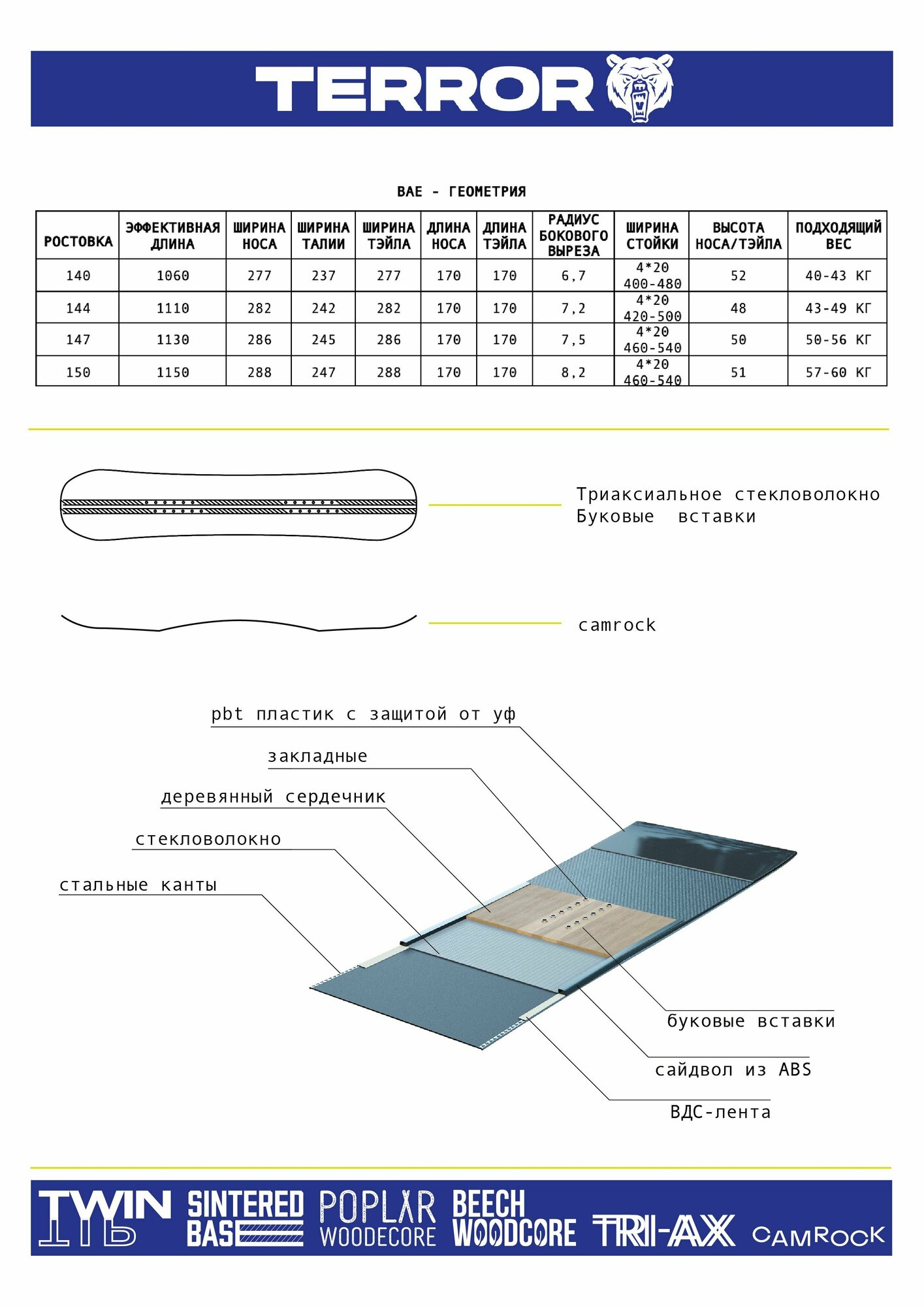 Сноуборд женский TERROR Bae 2024 - фото №5