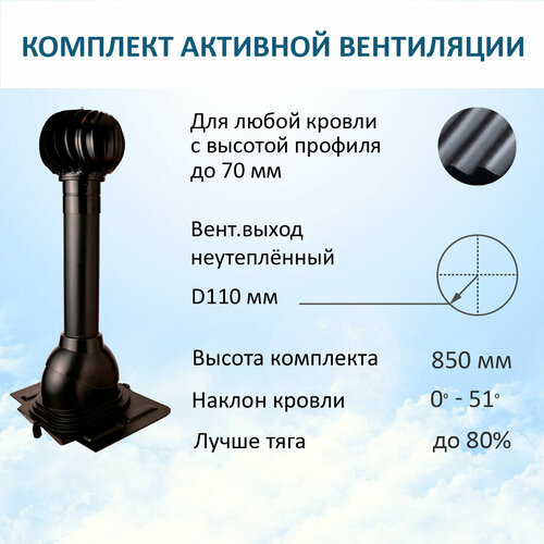 Комплект активной вентиляции: Турбодефлектор TD110, вент. выход 110 не утепленный, проходной элемент универсальный, черный