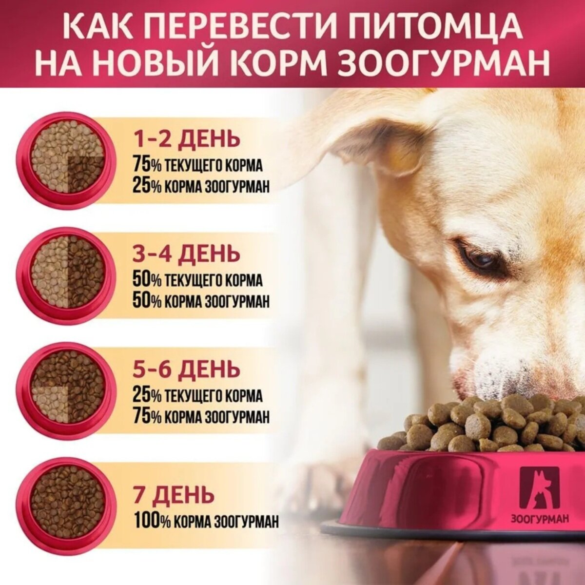 Корм для собак "Мясное ассорти" Говядина для щенков 350 гр Зоогурман - фото №6