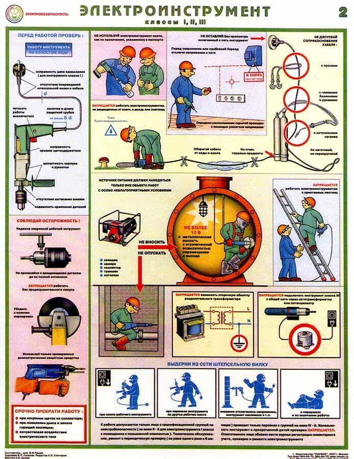Стенд Электробезопасность " Электроинструмент, классы 1, 2, 3" (800х600мм)
