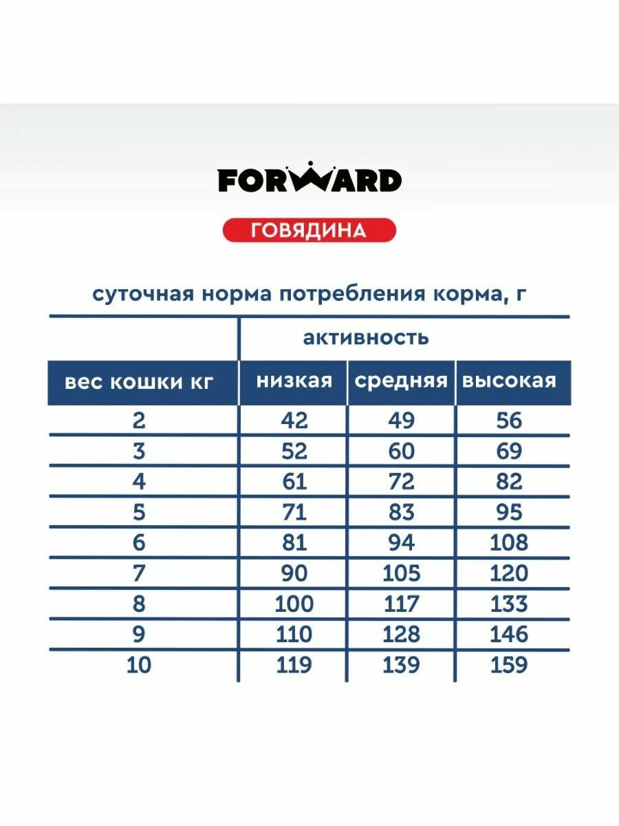 Корм FORWARD беззерновой для взрослых кошек говядина, 5 кг. - фотография № 19