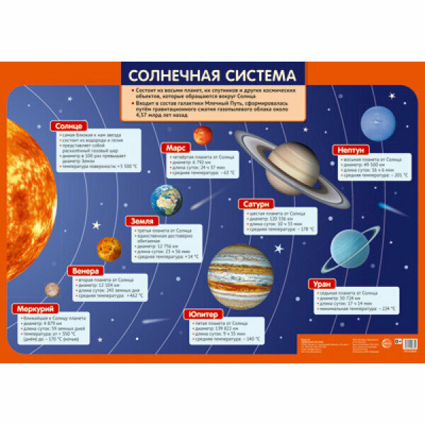 ПЛ-13551 Солнечная система изд-во: Сфера