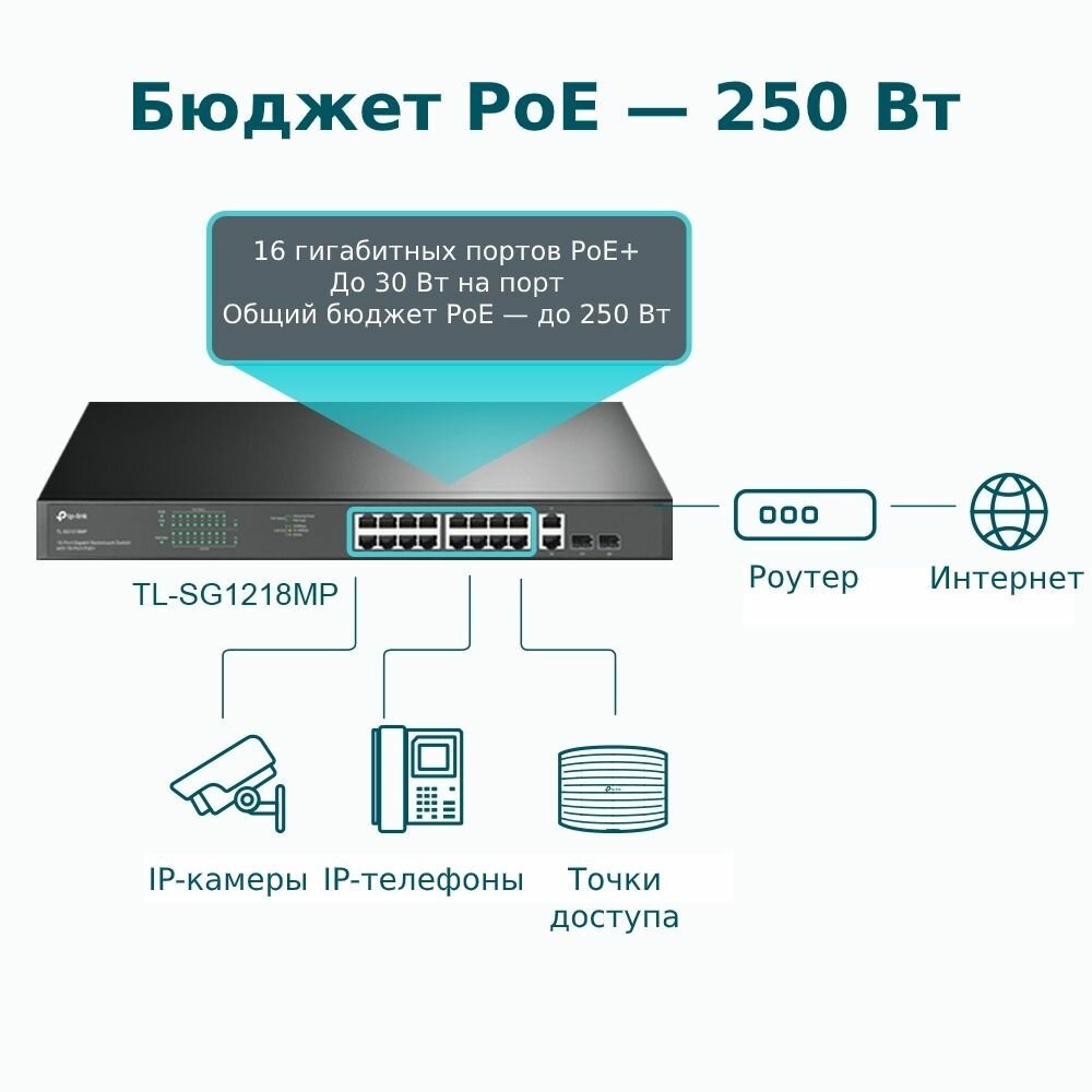 Коммутатор TP-LINK - фото №2