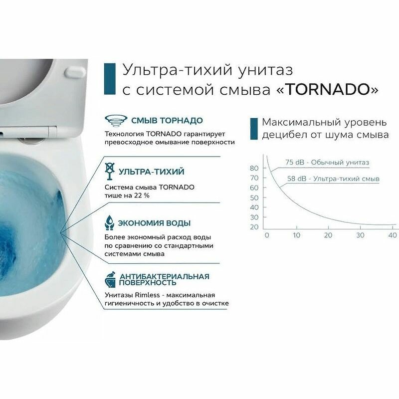 Унитаз подвесной безободковый Ceramalux TR2196 белый глянцевый с сиденьем микролифт