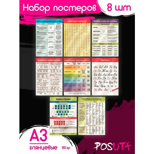 Постеры русский язык начальная школа постеры обучающие