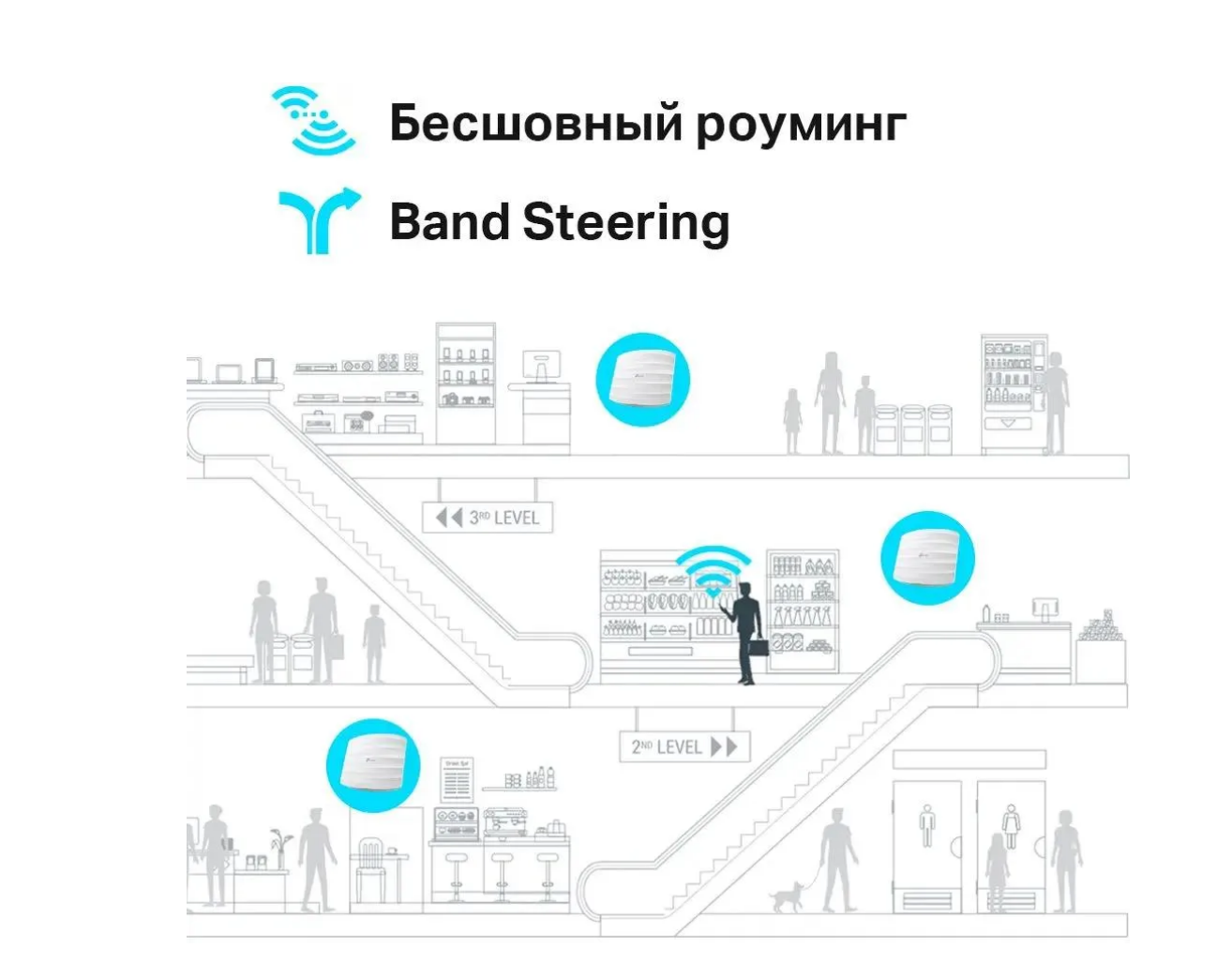 Точка доступа Wi Fi TP-LINK - фото №13