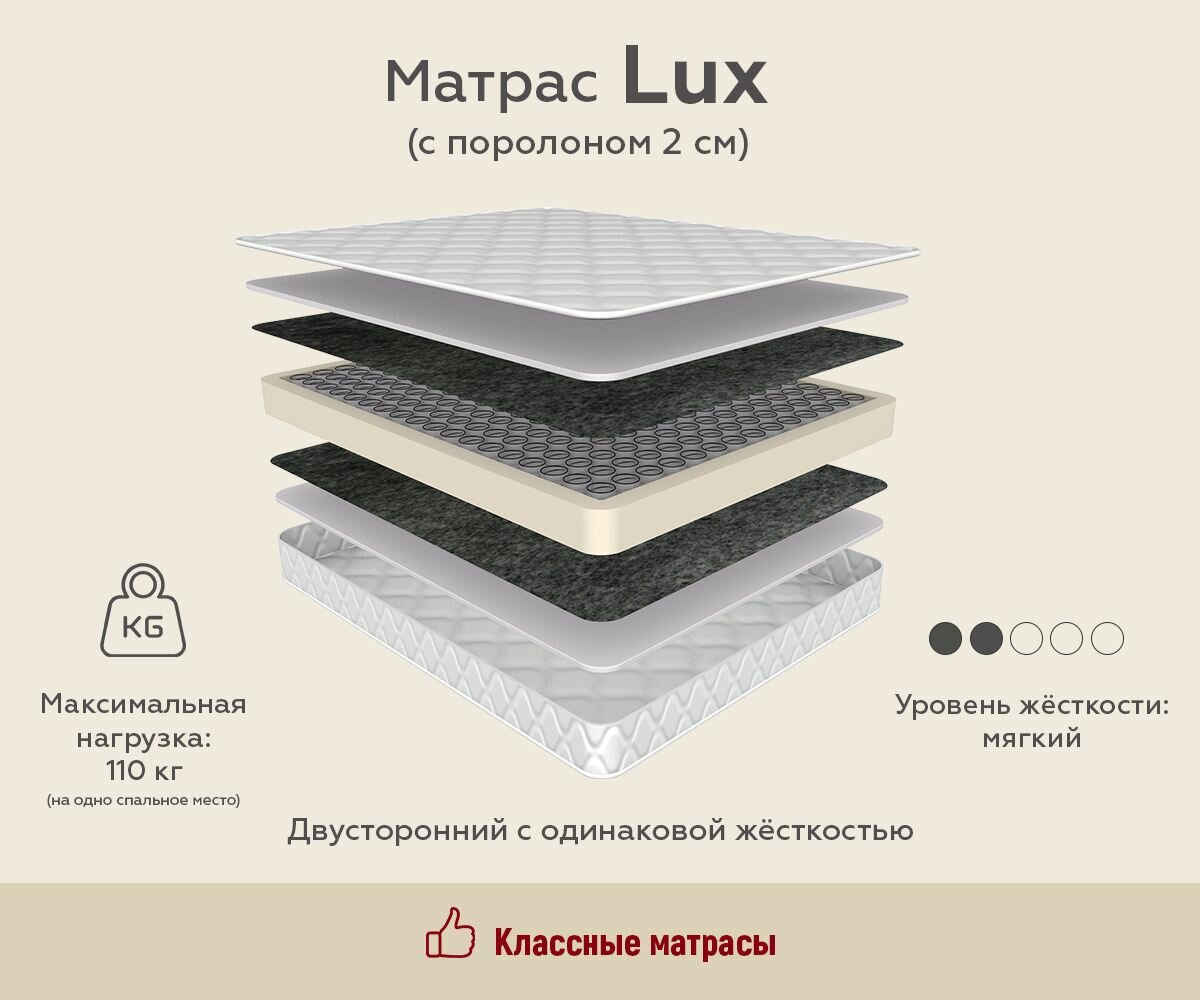 Матрас LUX porolon 2 высота 18 см для сна на диван кровать пружины 256 высокоэластичная пена стеганный жаккард (80 / 200)