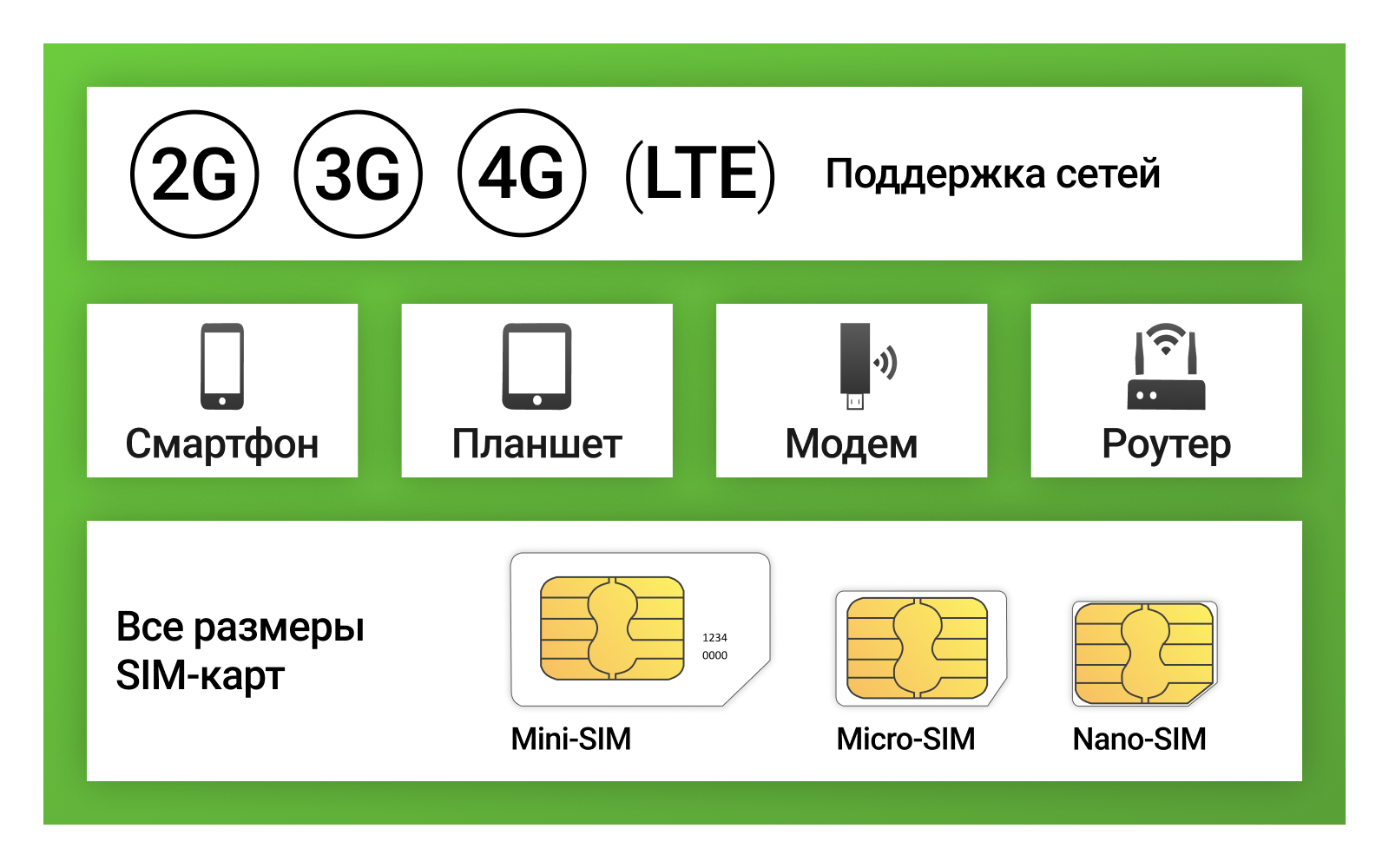 Сим-карта / 35GB - 385 р/мес Интернет тариф для модема телефона (вся Россия)