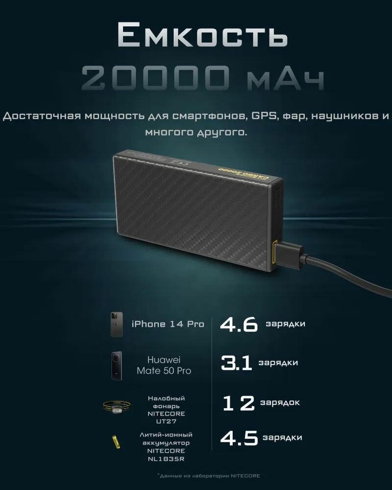 Зарядное устройство NITECORE CARBO NB20000 Power Bank с быстрой зарядкой из углеродного волокна — фото 5