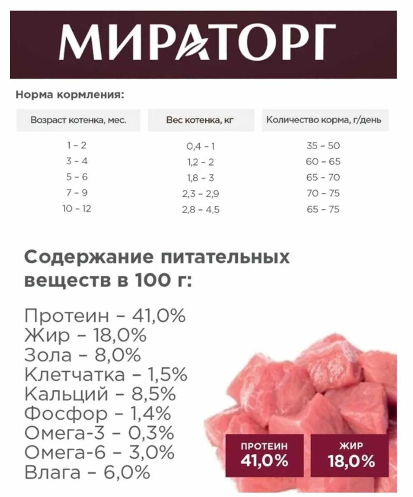 Сухой корм Мираторг (Exrta Meat) для котят с нежной телятиной 650г — фото 1
