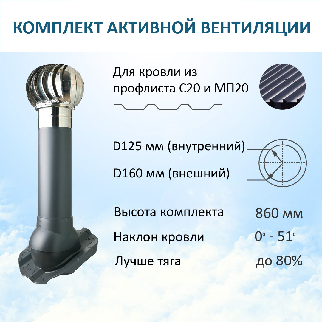 Комплект активной вентиляции: Турбодефлектор TD160 НСТ вент. выход утепленный высотой Н-700 для кровельного профнастила 20мм черный