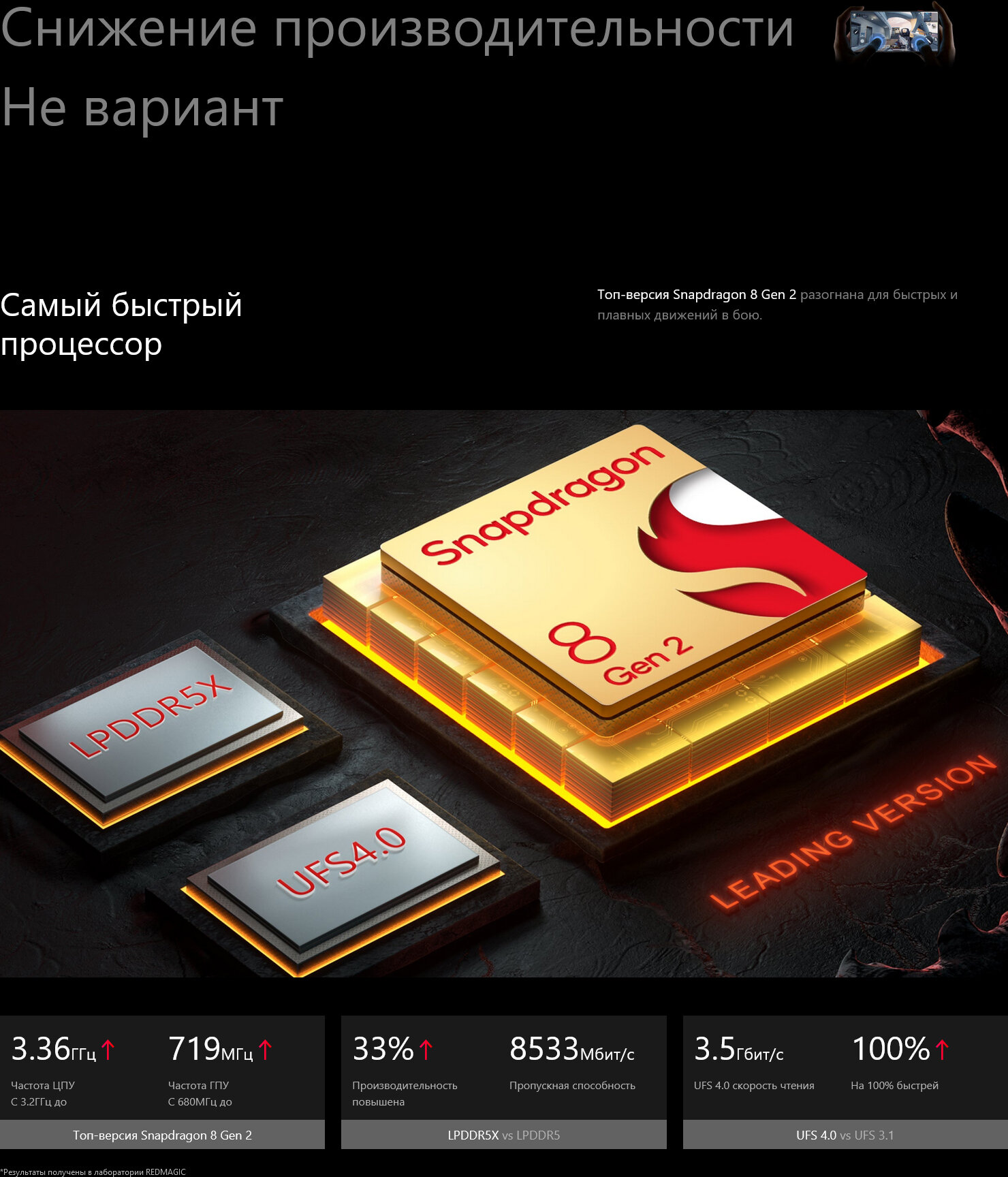 Смартфон Nubia RedMagic 8S Pro