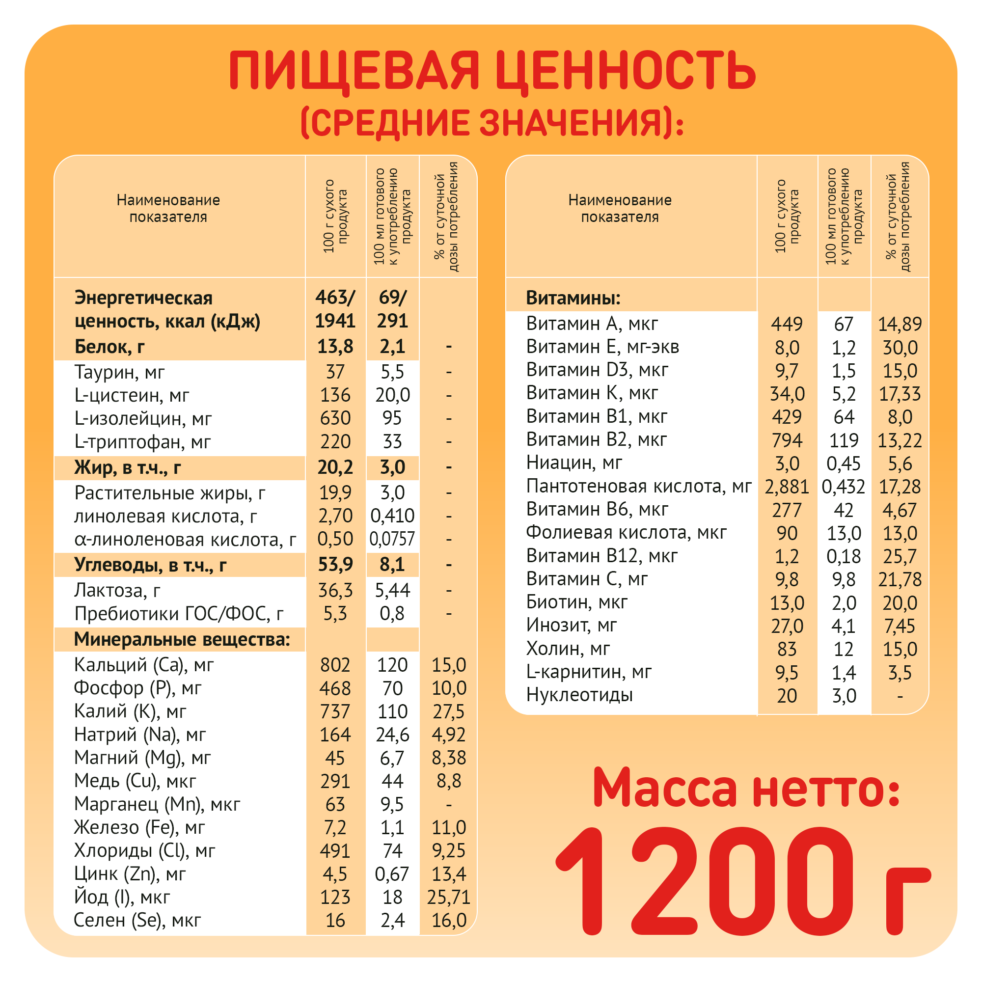 Смесь Малютка 3, молочный напиток 600 г - фото №5