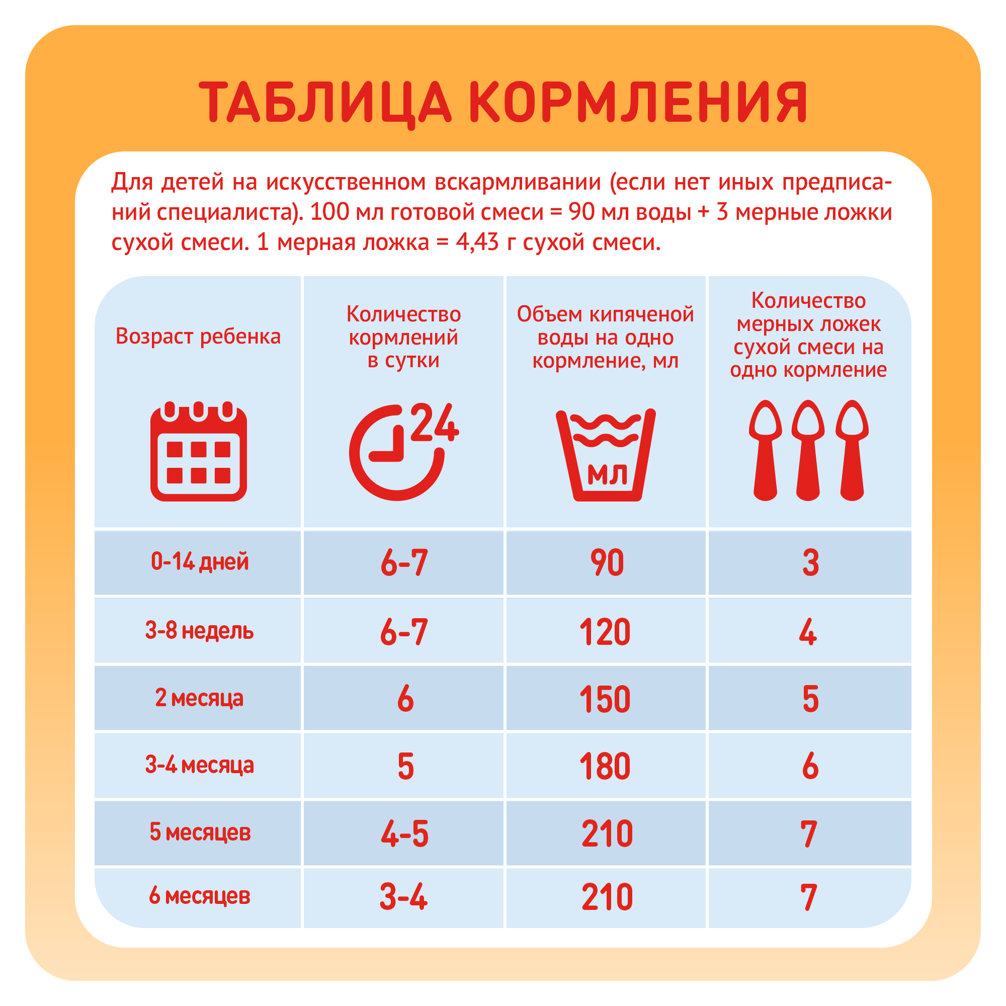 Молочная смесь Малютка Малютка 1 кисломолочная с рождения, 600 г, 1 шт - фото №8