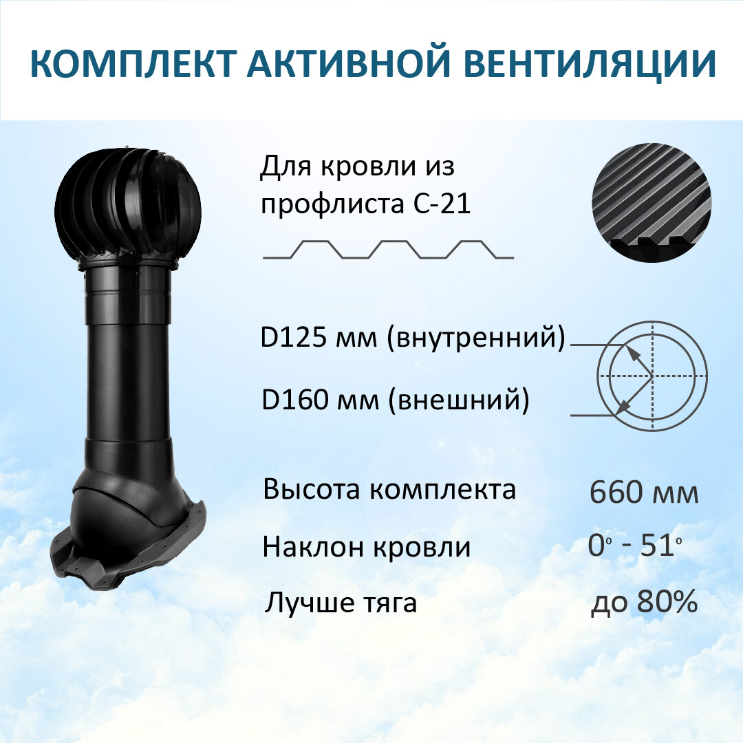 Комплект активной вентиляции: Турбодефлектор TD160, вент. выход утепленный высотой Н-500, для кровельного профнастила С-21, черный