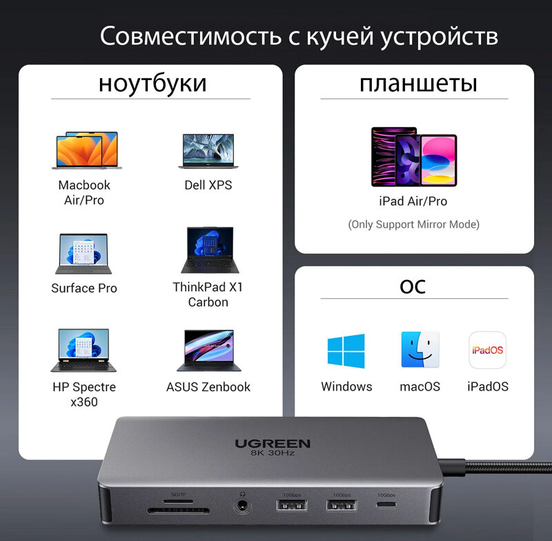 Разветвитель UGREEN 15965_ 11-in-1 USB-C, Hub Dual HDMI, серый - фото №8