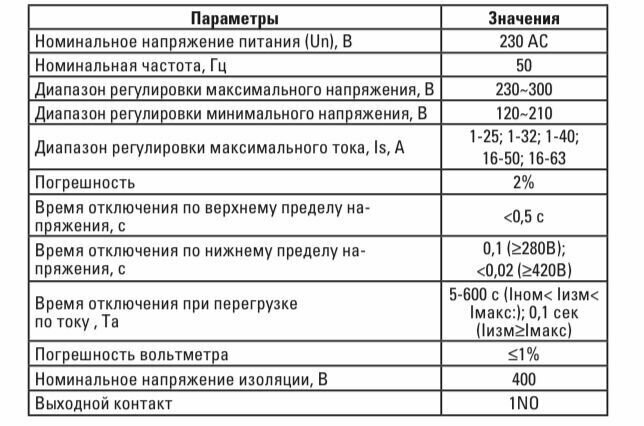 MRVA-63A Реле напряжения и тока с дисплеем MRVA 63А PROxima EKF - фото №15