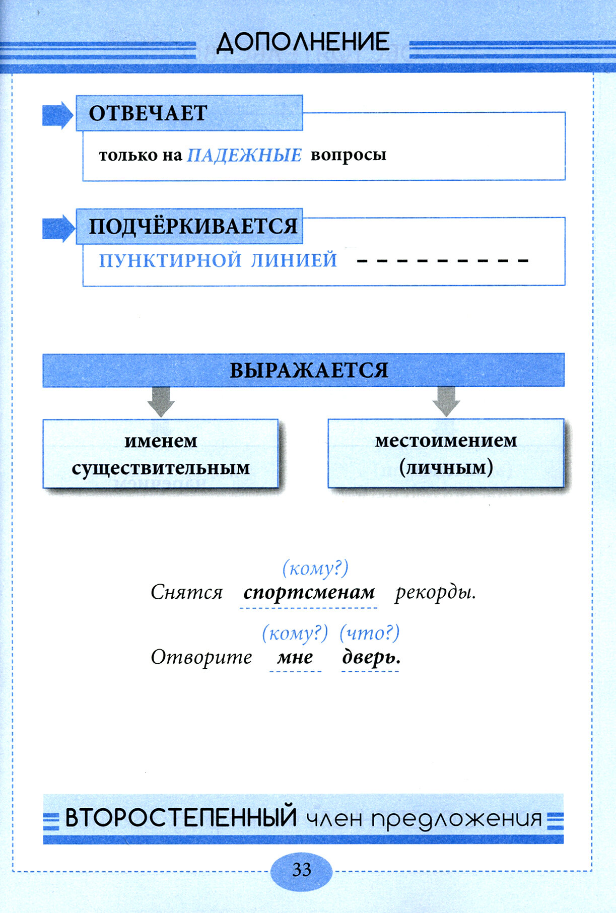 Уголок русского языка. 1-4 классы - фото №15