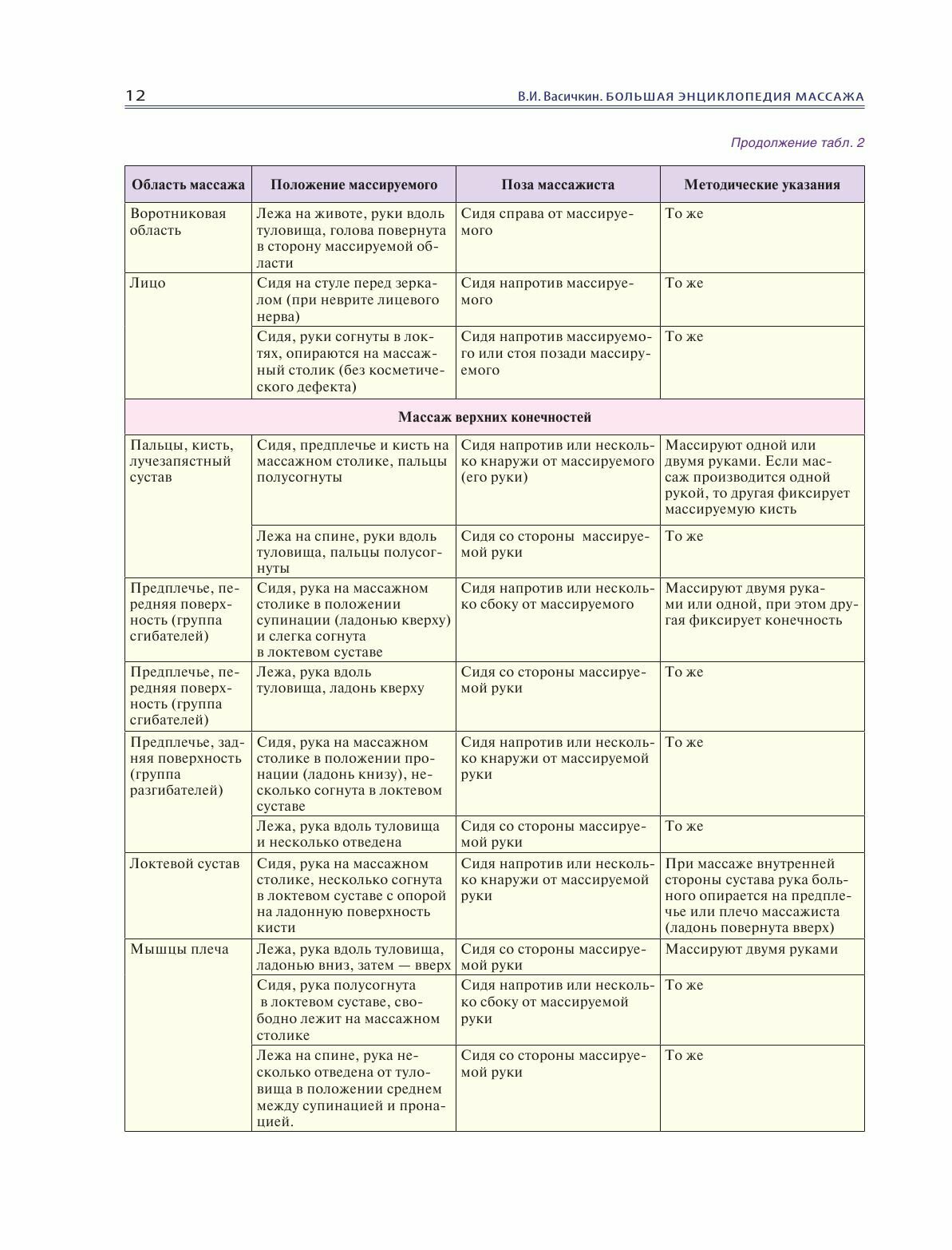 Массаж. Большая иллюстрированная энциклопедия - фото №12