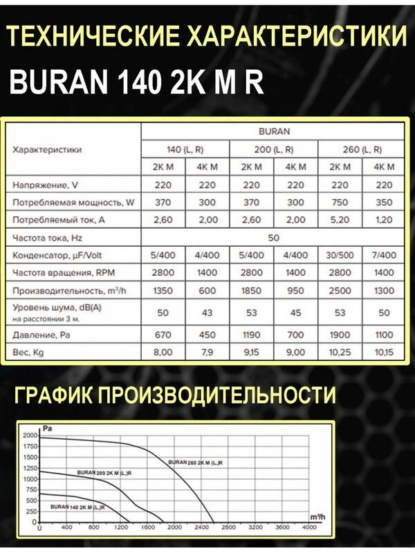 вентилятор радиальный d=136мм, фланец 117*178мм, buran 140 2k m r, правосторонний, 220в, эра Era Pro - фото №19