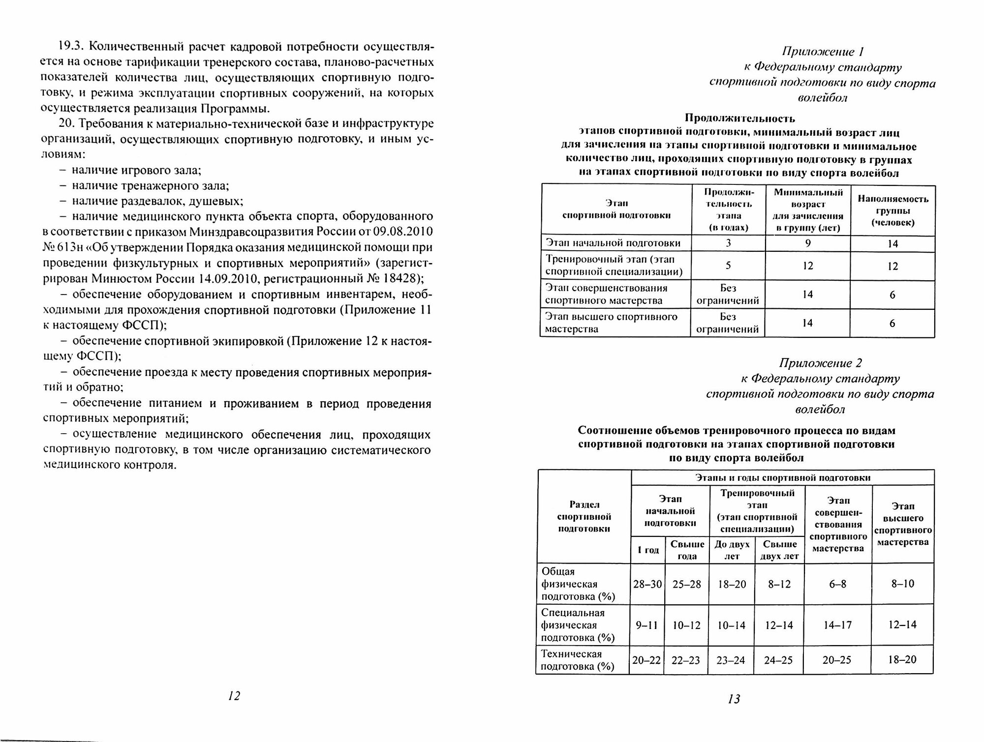 Федеральный стандарт спортивной подготовки по виду спорта волейбол - фото №2