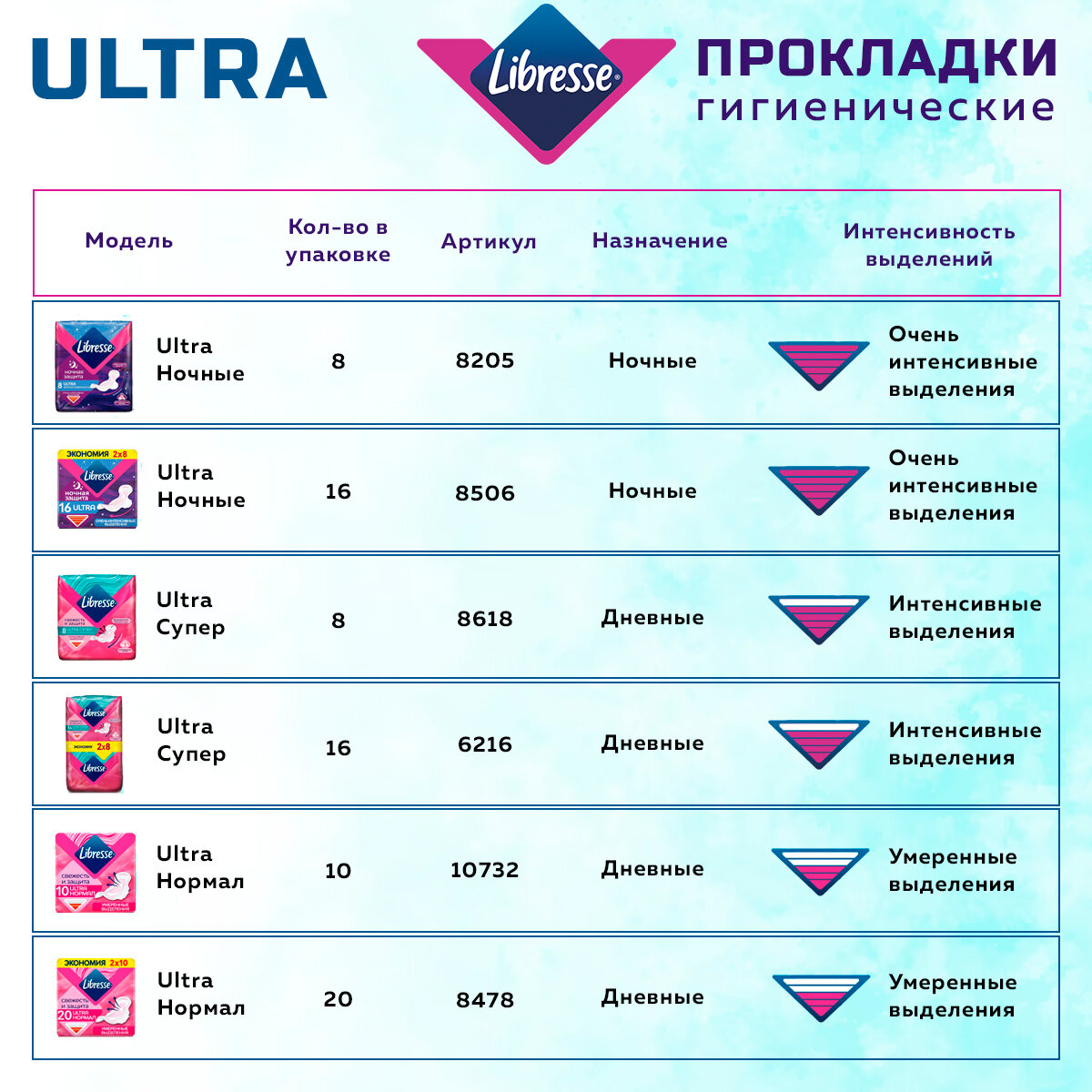 Прокладки Libresse Ultra ночные 16шт Эссиэй хайджин - фото №8