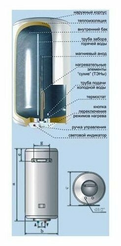 Электрический водонагреватель De Luxe - фото №4